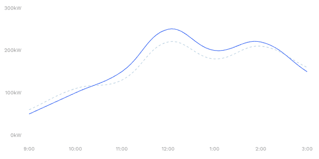 Management Dashboard